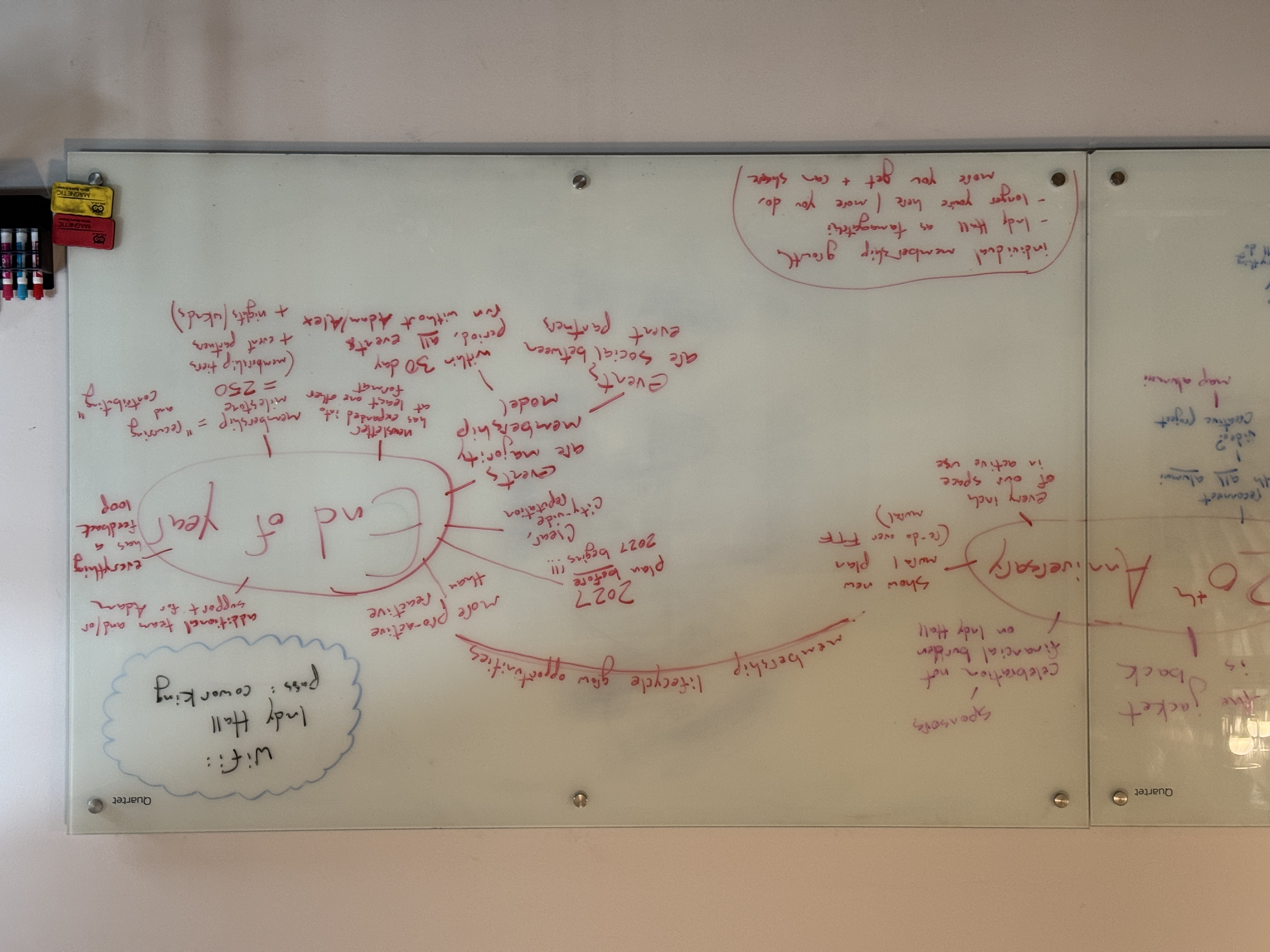 2026 backwards plan whiteboard